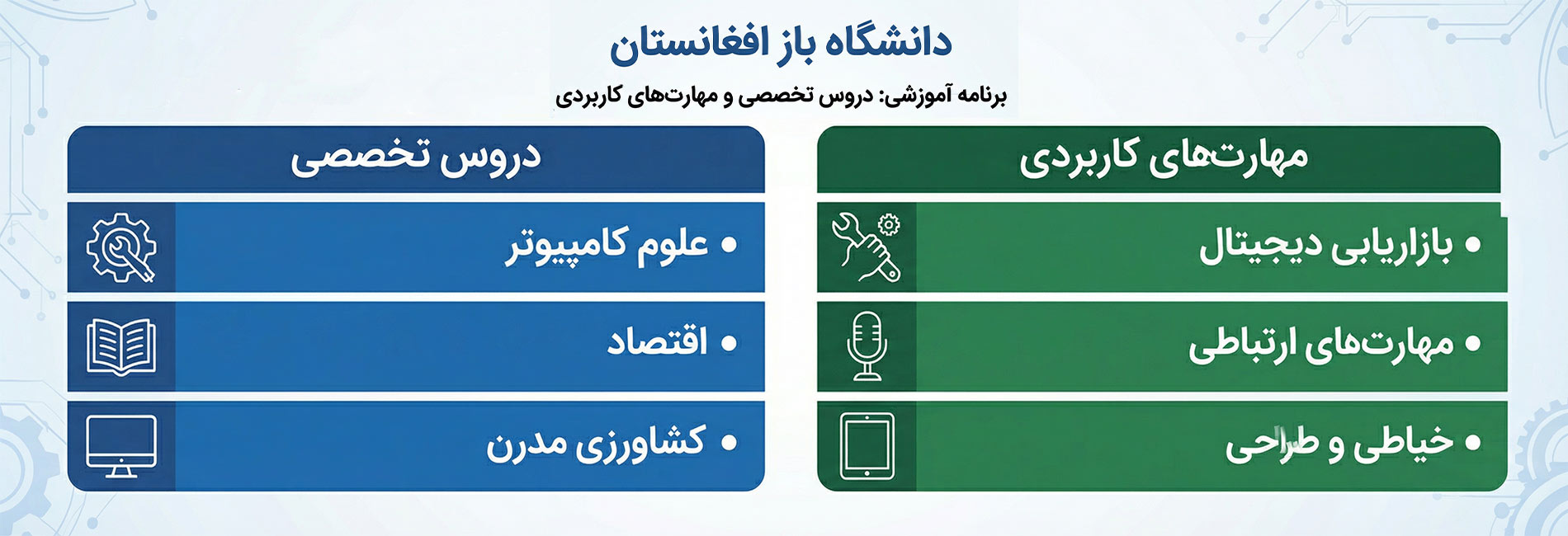 دانشگاه باز افغانستان- آریانا